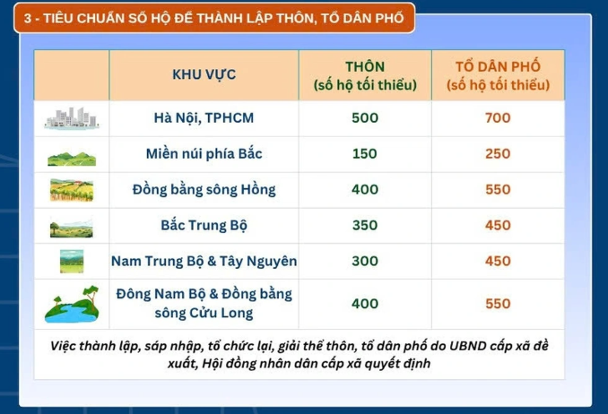 Bài hát tuyên truyền về sắp xếp thôn, TDP.mp4